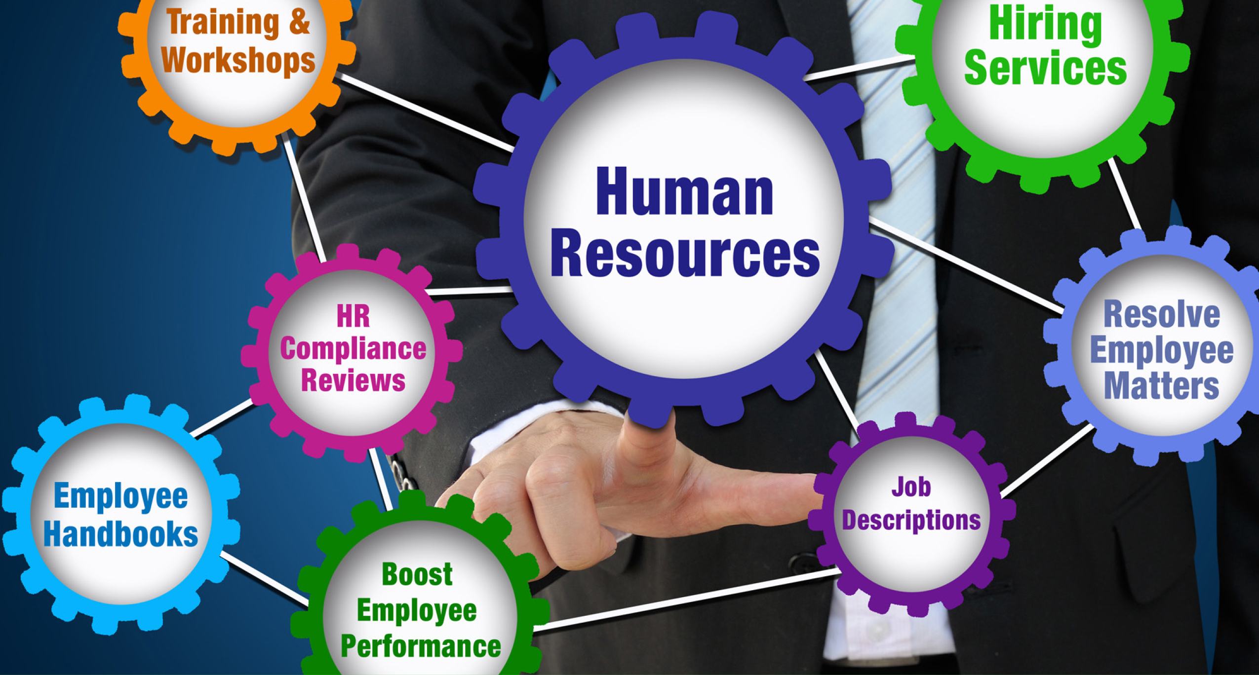 human resources in a business plan
